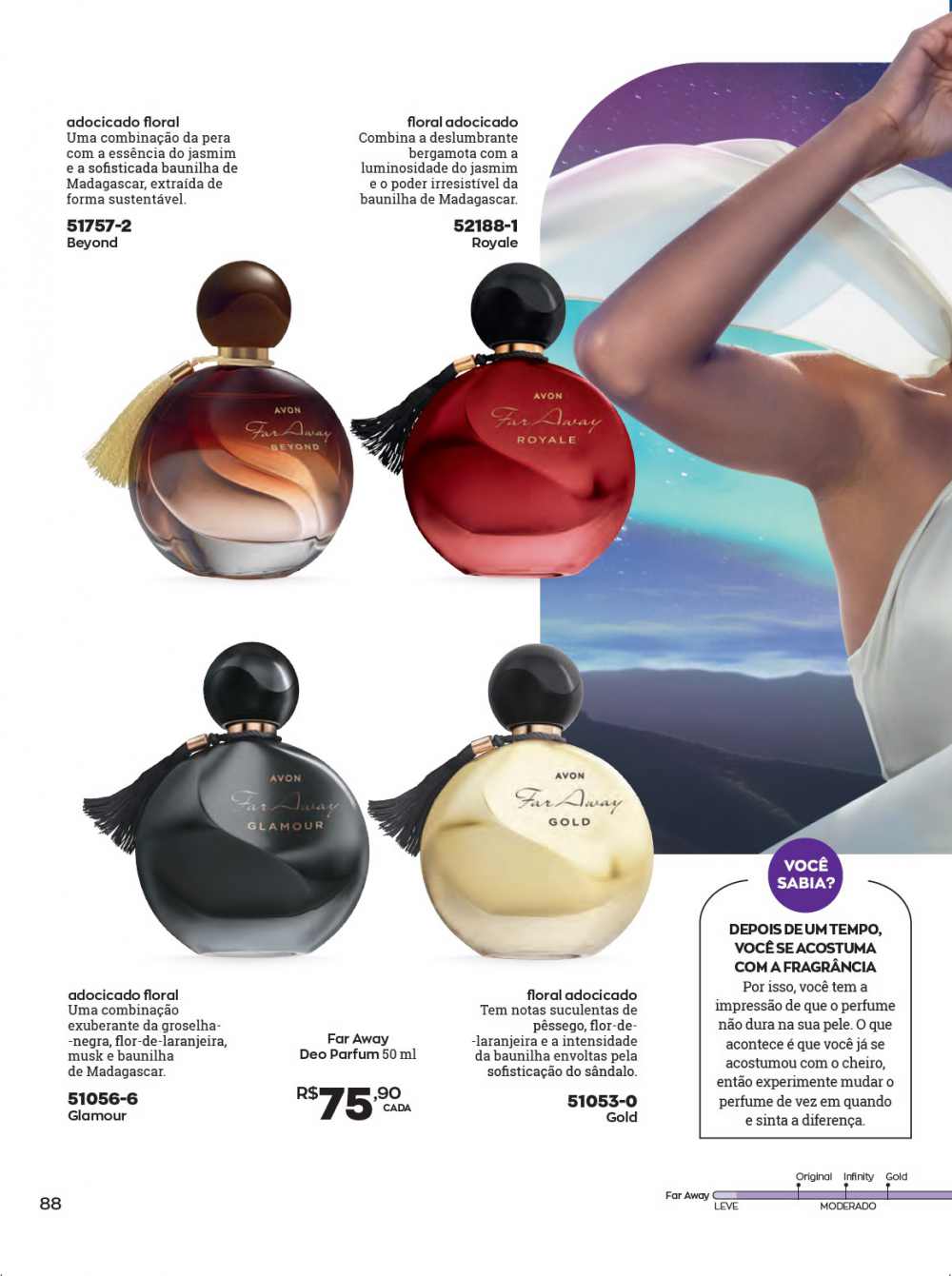 Catálogo Avon Cosméticos en ManagerShop Campaña 14 by ManagerMedia - Issuu